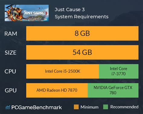 Just Cause 3 System Requirements Can I Run It Pcgamebenchmark