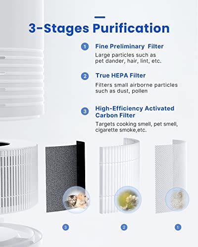 Official Authentic RENPHO True HEPA Replacement Filter For RP AP068W