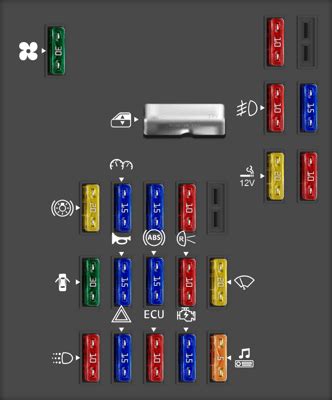 Fusible De Las Luces Antiniebla Ford Escort 1998 Opinautos