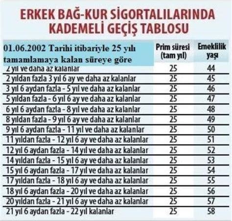 Emeklilik Tablosu Sgk Soru Sor