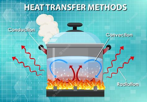Conduction Convection Radiation Stock Illustrations – 44 - Clip Art Library
