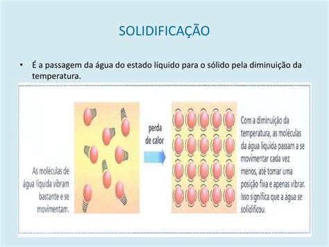 Do Sólido Para O Líquido A Água Necessita De - PPT - ESTADOS FÍSICOS DA ÁGUA PowerPoint Presentation, free download ...