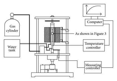 Schematic Diagram Of The Test System Download Scientific Diagram