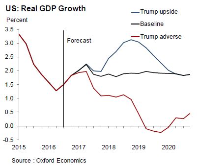 3 Visions For Trump S Economy CBS News