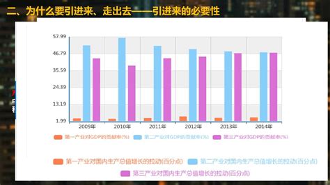 引进来 走出去 Word文档在线阅读与下载 免费文档