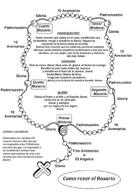 Como Rezar El Rosario Rezar El Rosario Aprender A Rezar Rosarios