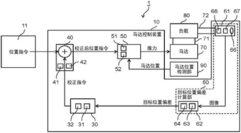 马达控制装置的制作方法