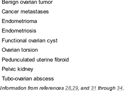 Differential Diagnosis of Adnexal Masses | Download Table