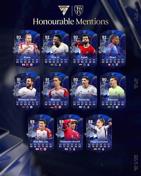 Ea Sports Fc 24 Cristiano Ronaldo Is The 12th Toty Special Card And