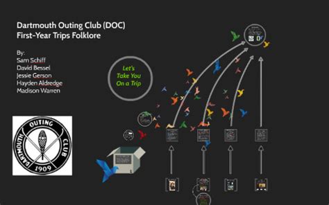 Dartmouth Outing Club (DOC) Folklore by