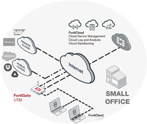 Fortinet Next Generation Firewall United Technologies 聯訊科技