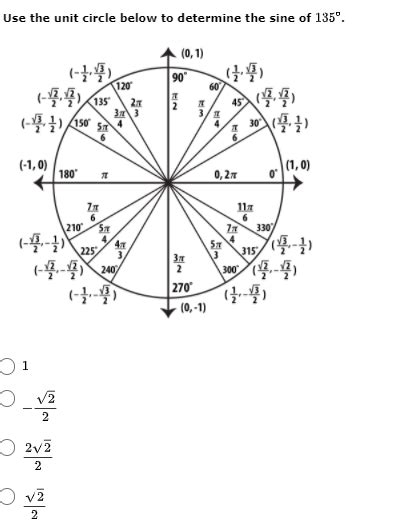 Answered: Use the unit circle below to determine… | bartleby