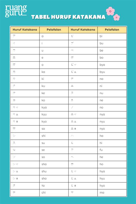 Huruf Hiragana Dan Katakana Jenis Jenis Cara Membaca Perbedaannya