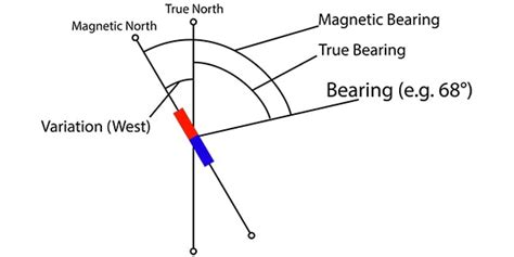 Variation And Deviation How To Apply Them To Your Compass Casual Navigation