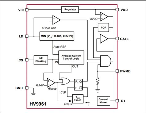 HV9961 LED Driver With Constant Current Control Microchip Technology