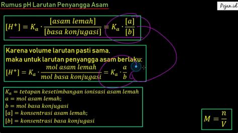 Penurunan Rumus Ph Larutan Penyangga Asam Materi Larutan Penyangga