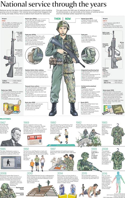 singaporeans stopped    national service turns