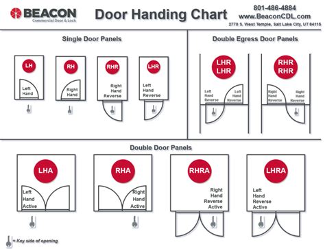 Door Handing Chart Portal Posgradount Edu Pe