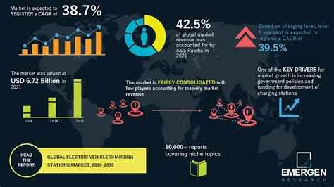 Electric Vehicle Charging Stations Industry Forecast Electric Vehicle