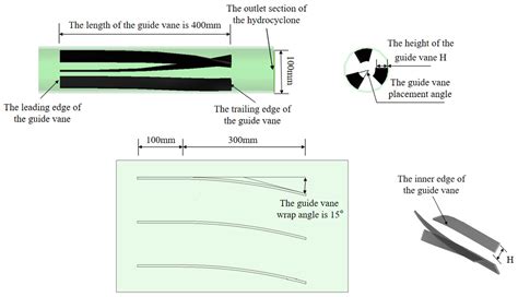 Sustainability Free Full Text Study On Internal Flow