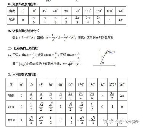 高考生必看！三角函数一轮复习 知乎