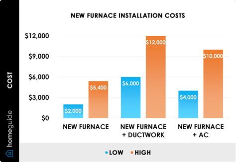 Furnace And Ac Replacement Cost Flash Sales