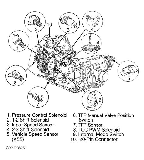 1999 Pontiac Grand Am Engines Design Corral