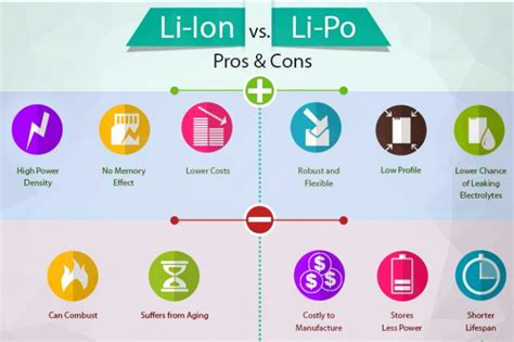 Lithium Batteries: Who Wins ? Lithium-ion Or Lithium Polymer