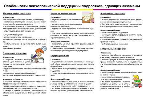 Страничка психолога - Школа № 13 г. Саров