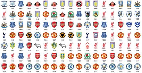 campeones de la premier league por año Descuento online