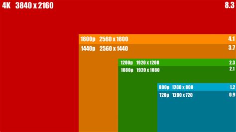 Compressione E Formati Video Istruzioni Per L Uso