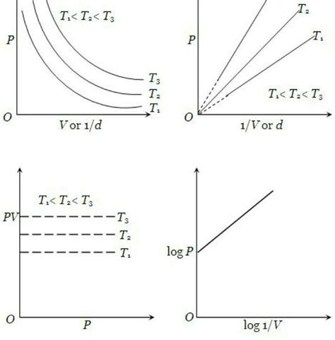 Boyle's Law Diagram