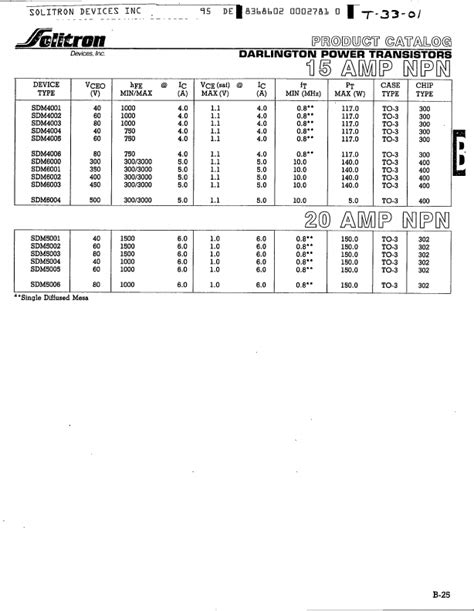 Sdm Xx Solitron Devices Transistors Hoja De Datos Ficha T Cnica