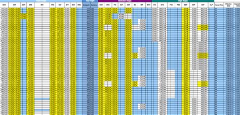 Freight Ratesheets. Simplified. - Quotiss