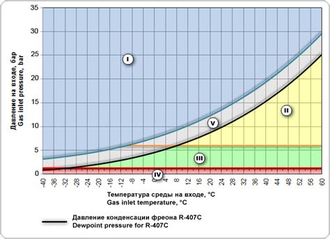 What is freon R407C: composition, properties and specification table