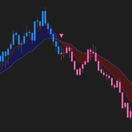 Ma Crossover Indicator For Ninjatrader Ninza Co