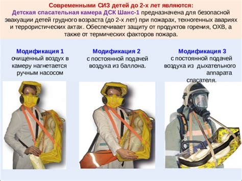 Средства индивидуальной защиты органов дыхания и кожи. СИЗ ОД и К