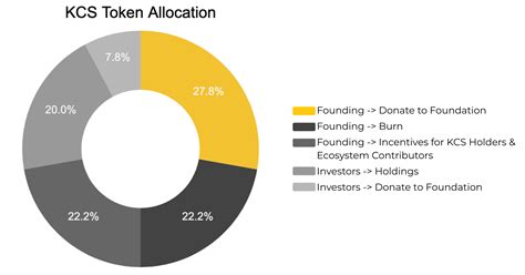 KuCoin Shares KCS là gì Toàn tập về tiền điện tử KCS xgems net