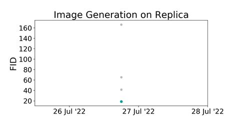 Replica Benchmark Image Generation Papers With Code