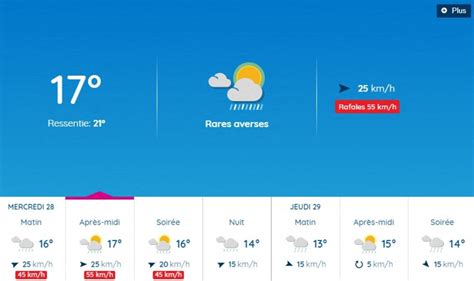 Averses vent éclaircies les prévisions de Météo France pour