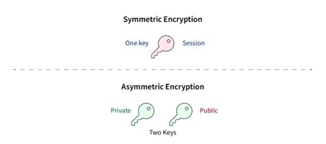 巧妙的 Node jsNode JS中的密码学 CSDN博客