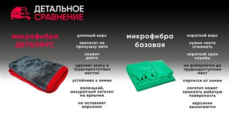 Новинка! Микрофибра для авто🚘🔥 — МАВИКО на DRIVE2