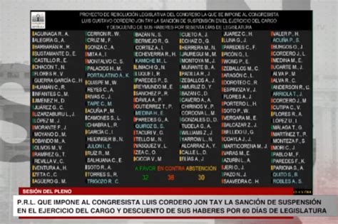 La Izquierda Del Congreso Blinda A Luis Cordero Jon Tay Acusado De