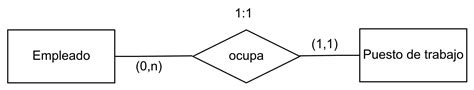 Diagrama Entidad Relación