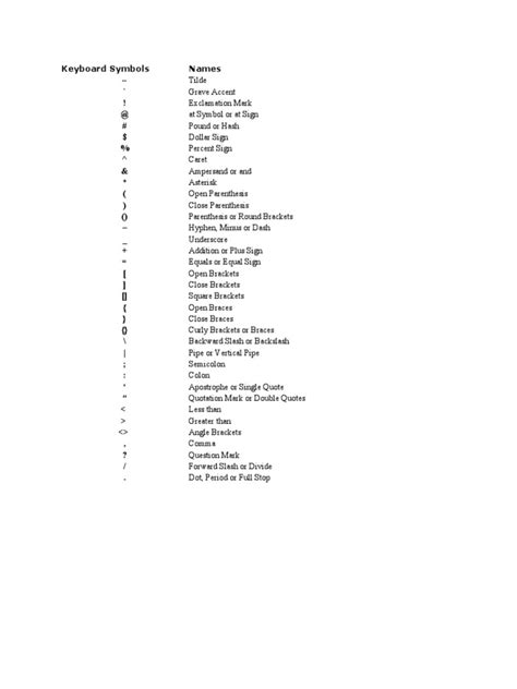 Symbols in Laptop Keyboard | PDF
