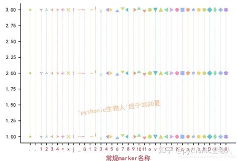 Python可视化matplotlib03 一文掌握marker和linestyle使用 知乎