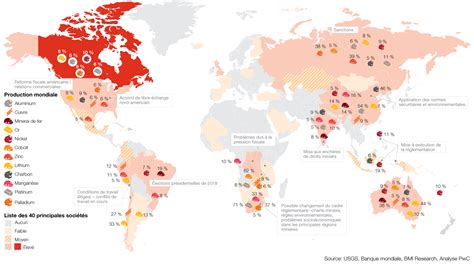 Mines 2018 PwC Canada