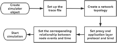 Pause Tcl Script Until File Edited After exec Command