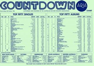 Countdown ARIA Top 40 Music charts, 1983 - 1984 | PPT