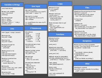 Python Basics Cheat Sheet For Students Save Time Apply More